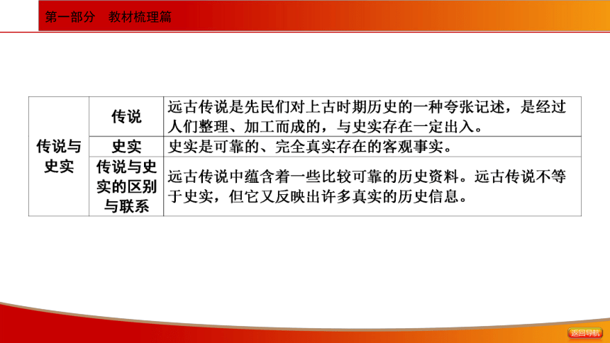 2021年中考历史一轮基础知识复习课件：模块一中国古代史（98张ppt）