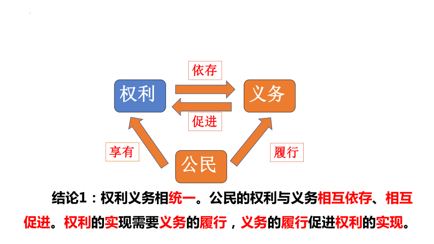 履行法定义务图片