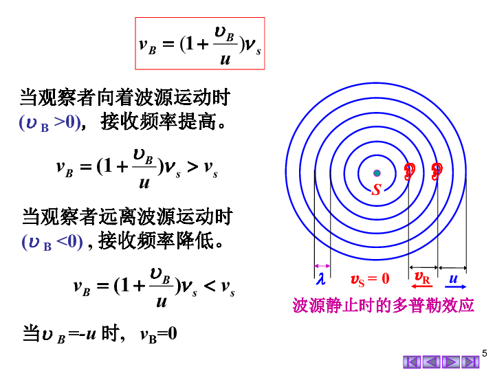 2020年湖南师大附中物理竞赛辅导（05机械波）F多普勒效应(共13张PPT)