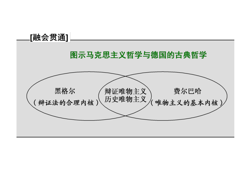 政治人教版必修Ⅳ課件第一單元第三課第二框哲學史上的偉大變革22張