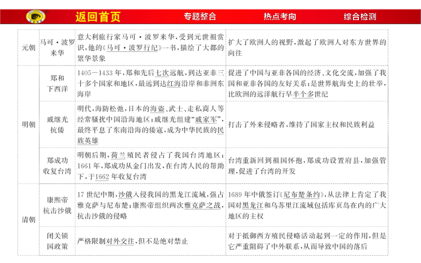 2018届人教版历史中考一轮复习课件：专题四 复兴之路、党的探索