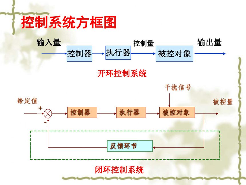 高中通用技术：4.3闭环控制系统的干扰与反馈（13张幻灯片）