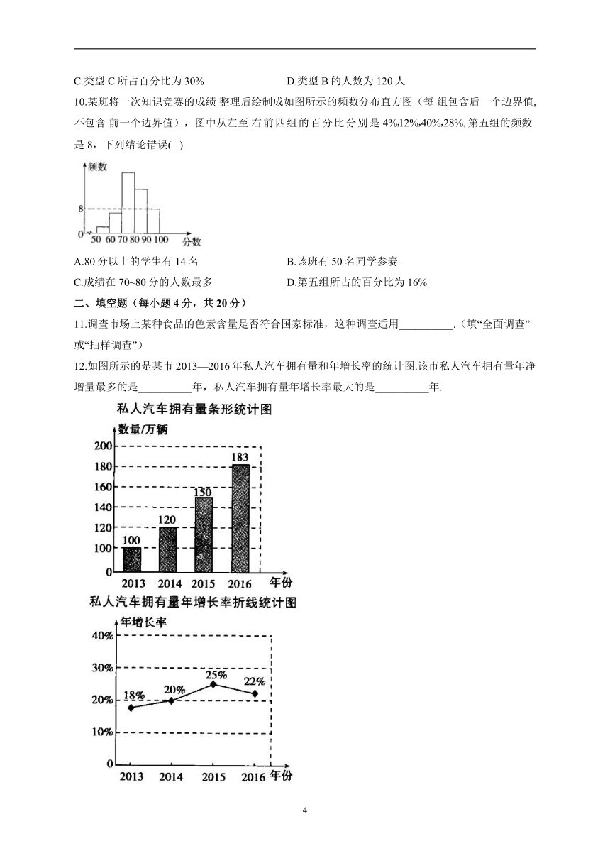 2022-2023学年北师大版数学七年级上册第六章 数据的收集与整理 单元强化练习（word、含解析）-21世纪教育网