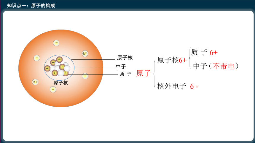 定义二,相对原子质量相对原子质量=质子数 中子数一,原子的构成核电荷