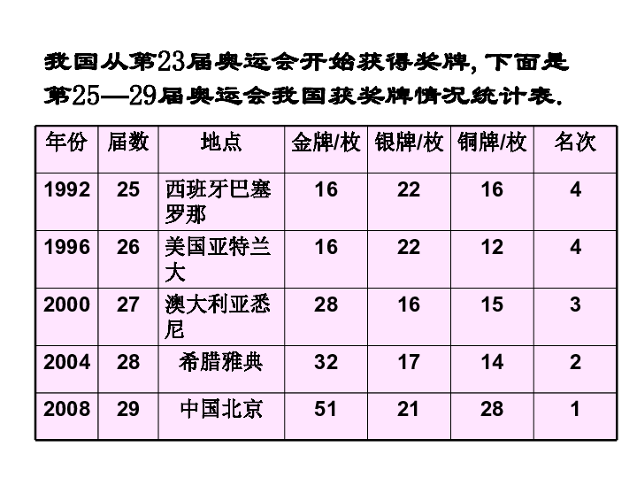 小學 數學 北師大版 五年級下冊 舊版資料 七,統計 奧運會 課件