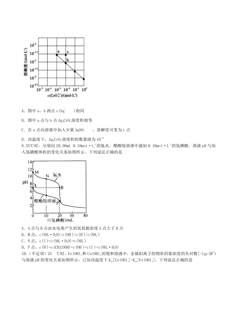 2021届高考化学二轮备考高频热点特训： 水溶液中的离子平衡(WORD版，含答案与解析)