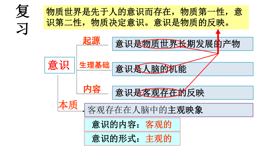 5.2意识的作用 课件-2021-2022学年高中政治人教版必修四生活与哲学(共36张PPT)