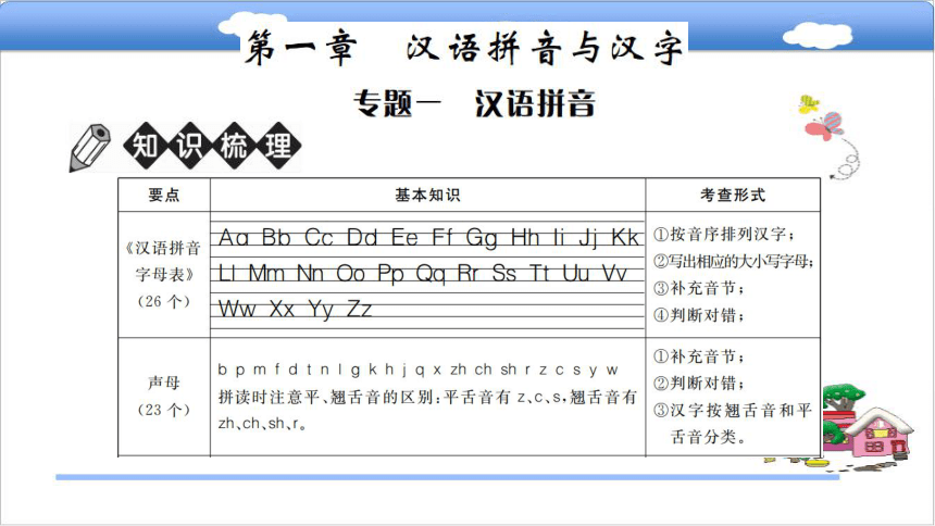 专题一 汉语拼音复习课件