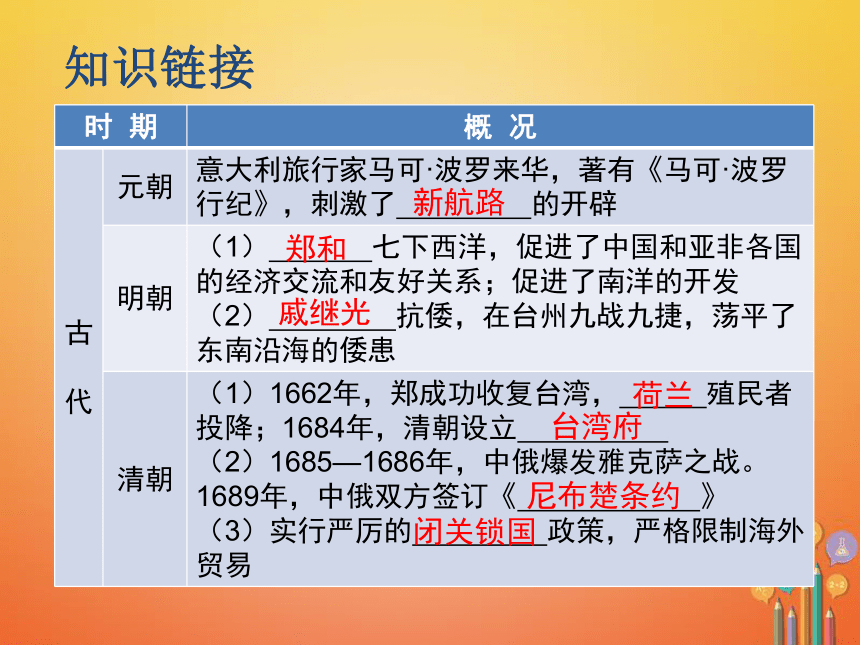 广东省2018年中考历史总复习第二部分专题复习专题二中国的民族关系及对外交往课件