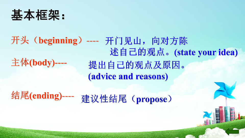 Module 6 A trip to the zoo Unit 3 Language in use. Writing 课件（18PPT无素材）