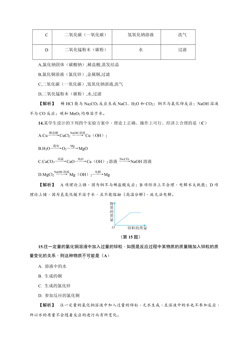 2017年秋浙教版九年级科学上册同步训练-第2章 物质转化与材料利用自测题