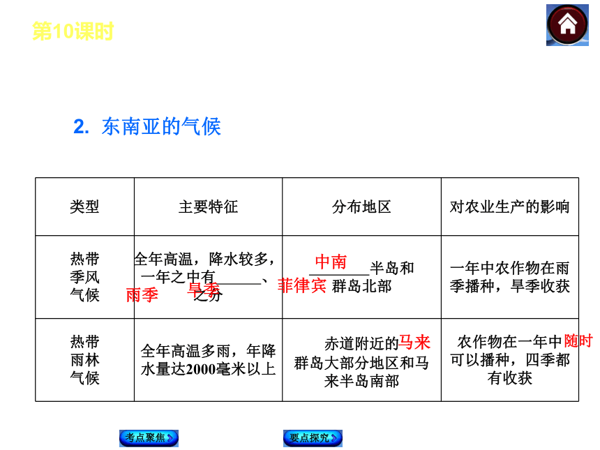 【中考复习方案】2015中考湘教地理中考复习方案课件第五单元 了解地区（共66张PPT）