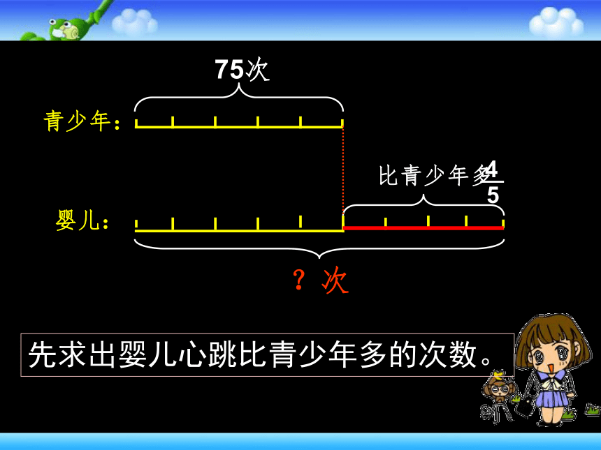 人教版六年级上册数学 第一单元 分数乘法《解决问题》 (共18张PPT)