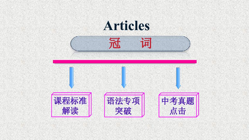 中考专区 二轮专题-----冠词专题复习课件（共28张PPT）