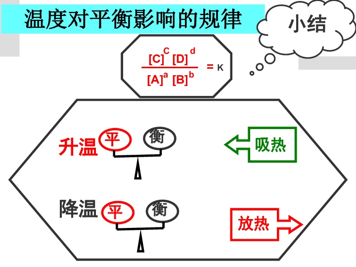 鲁科版高二化学选修四第二章第二节 化学反应的限度（共19张PPT）