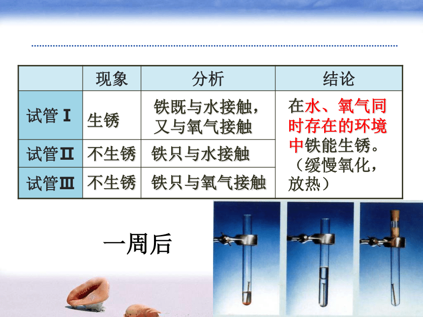 初中化学沪教版九年级上册金属防护与回收（32张ppt）