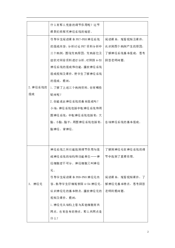 七年级生物下册4.6.2《神经系统的组成》教案2