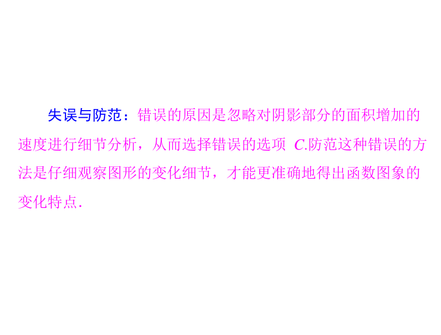 2014年中考总复习提能训练课件高频错题集锦(共39张PPT)