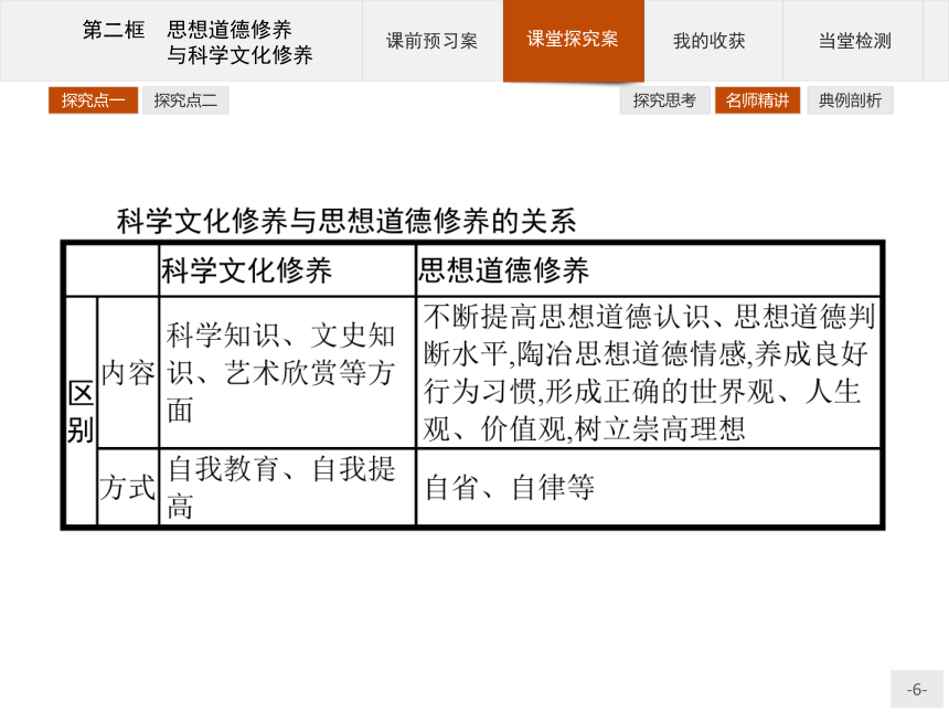 政治必修Ⅲ人教新课标10.2思想道德修养和知识文化修养课件(28张）