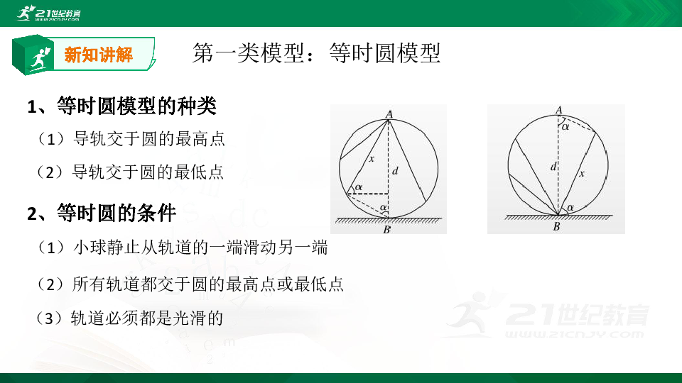 一轮复习3.5四类模型的应用（等时圆、板块、带块、连接体）课件