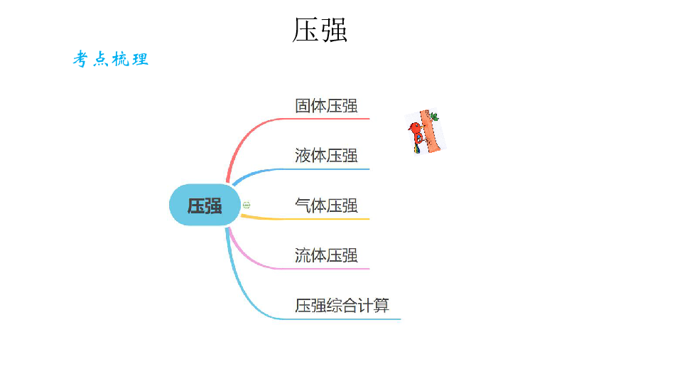 11压强—中考物理三轮冲刺重难点习题课件(共26张PPT)