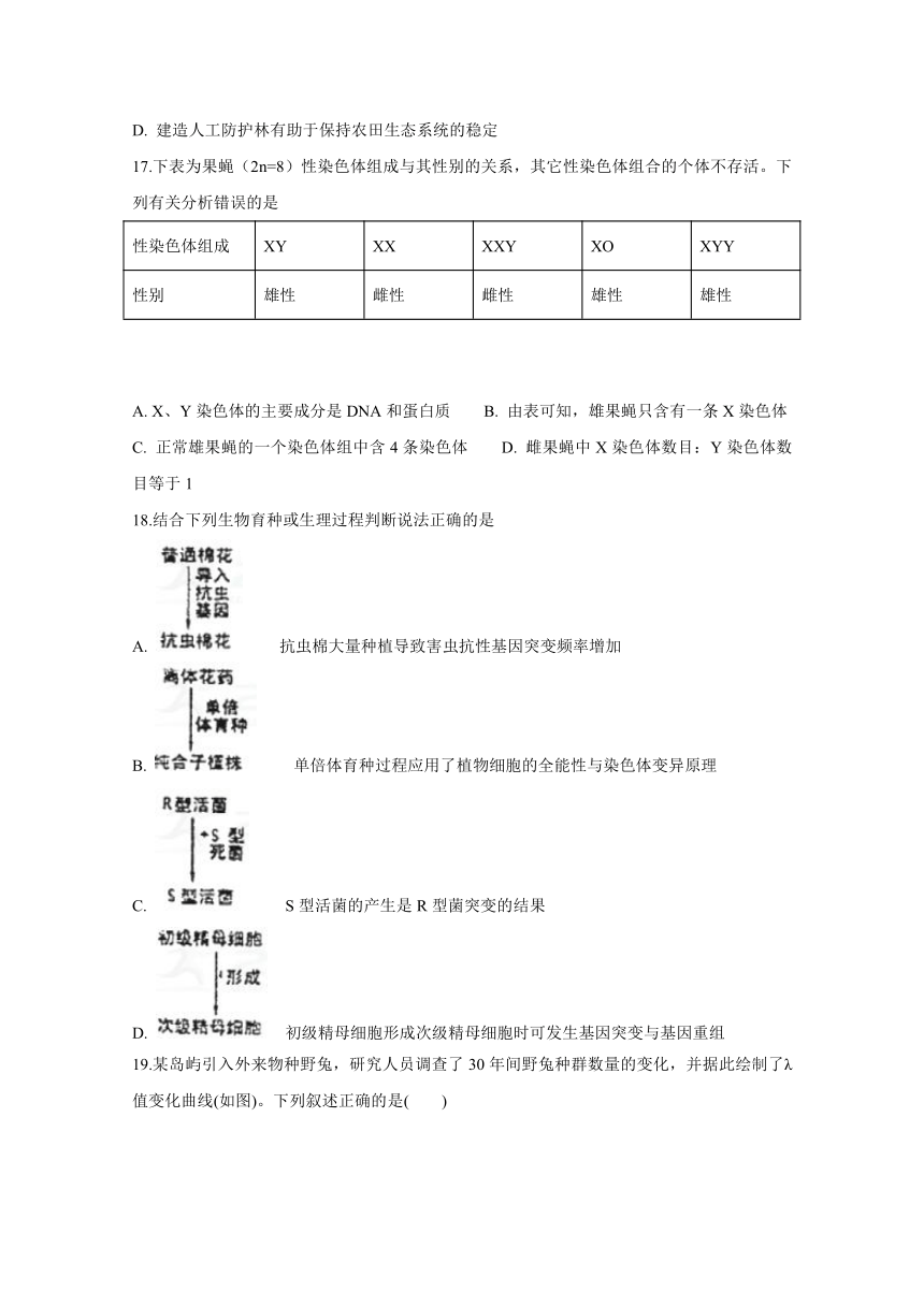 安徽省定远重点中学2017-2018学年高二1月月考生物试题