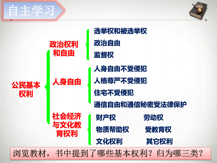 八年级下册：3.1《公民基本权利 》 课件（47张PPT）