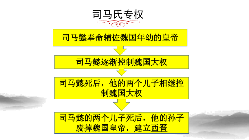 第17课 西晋的短暂统一和北方各族的内迁课件