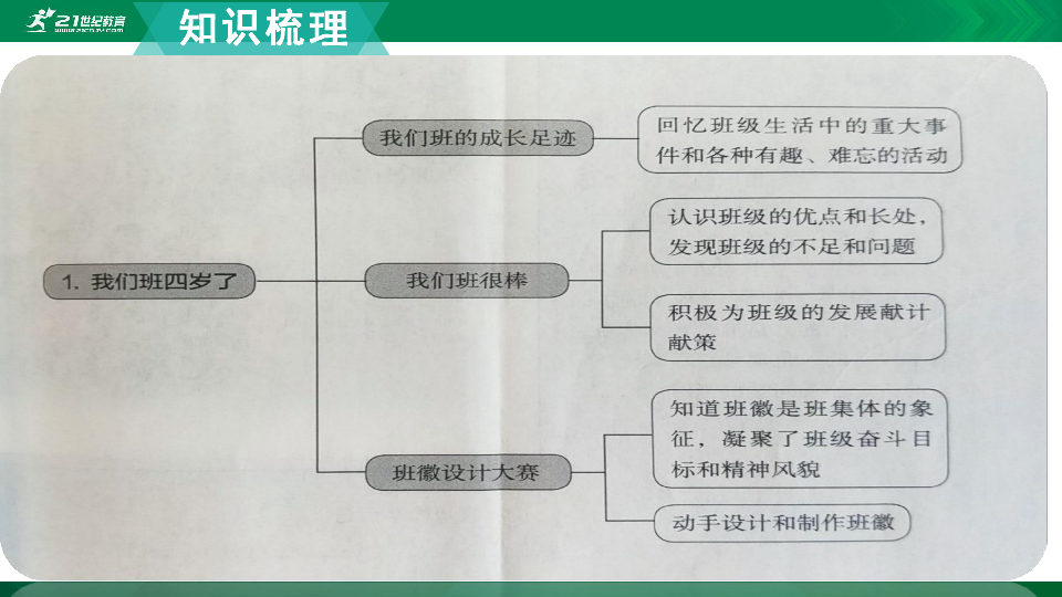 【期末复习】统编版道德与法治4年级上册第1单元 与班级共成长 复习课件（23张ppt）