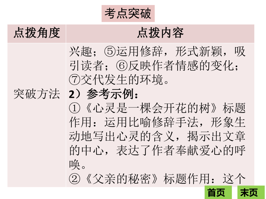 广东省2018中考语文复习课件：现代文阅读第二节考点二：标题妙析 (共63张PPT)