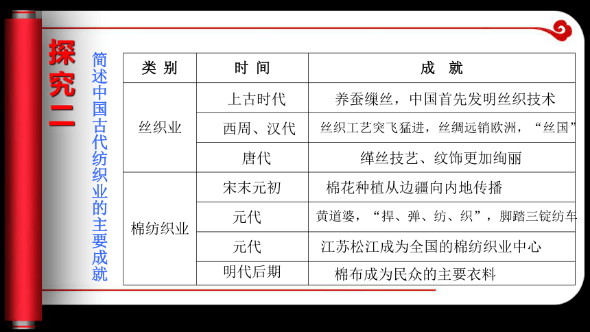 历史必修Ⅱ第四课农耕时代的手工业课件