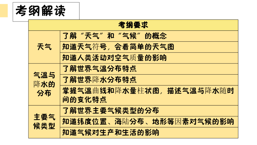 广东省深圳市2017年中考地理总复习课件第三章  天气和气候 （共60张PPT）