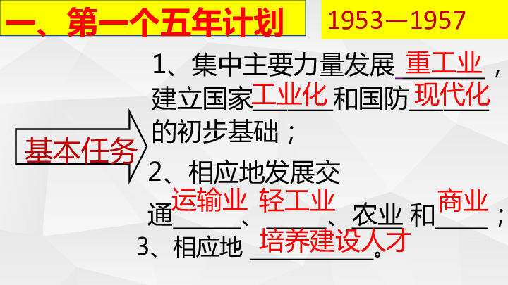 第4课新中国工业化的起步和人民代表大会制度的确立  课件(共32张PPT)