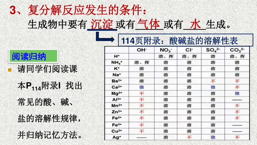 课题1 生活中常见的盐（第二课时）复分解反应课件（22张PPT）