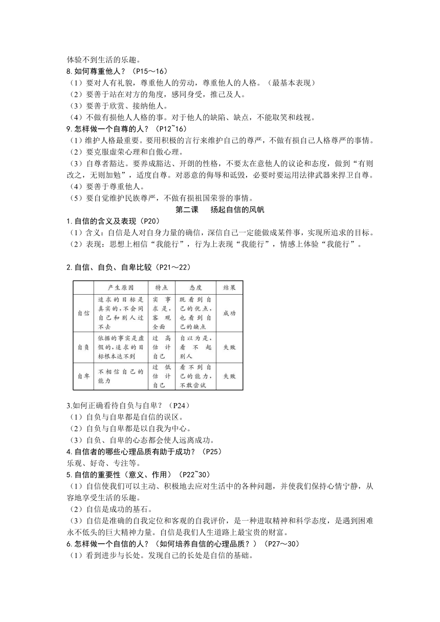 2015中考思想品德专题复习（二）七年级下册知识归纳（人教版）