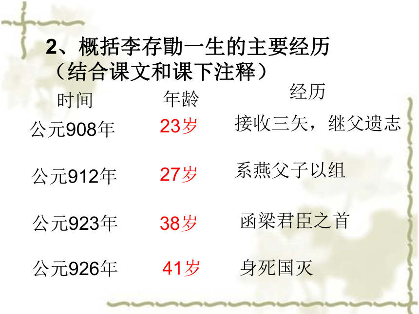 《伶官传序》教学课件 (共22张PPT)