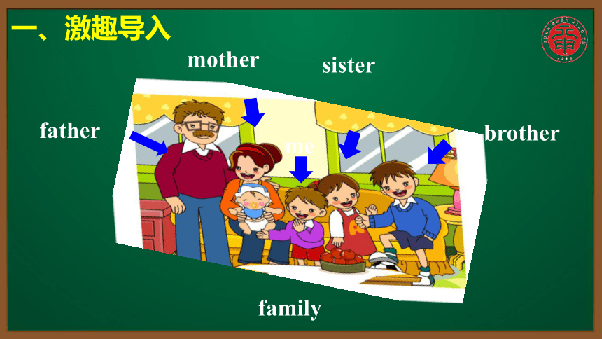 三年級英語通用版考點精講18家庭成員的表達和如何介紹課件11張