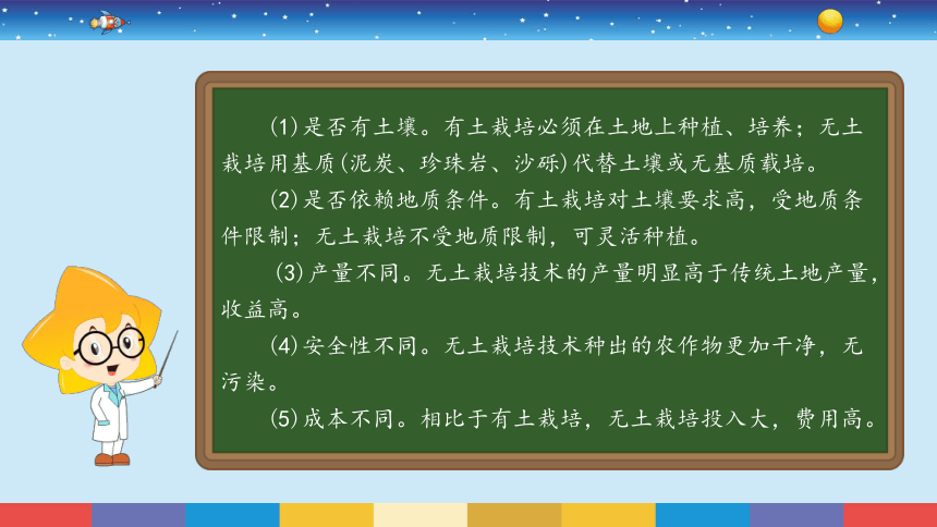 苏教版（2017秋）六年级上册科学16人造肥料与现代农业（ 课件14ppt）