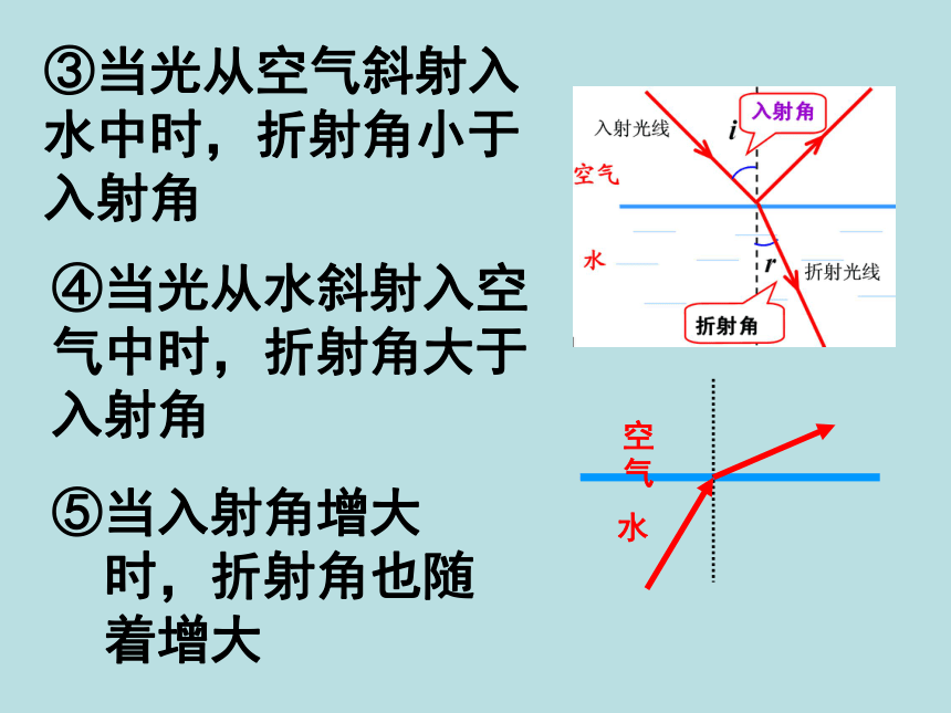 高中物理人教版选修3-4第十三章第一节光的折射和反射（共30张）