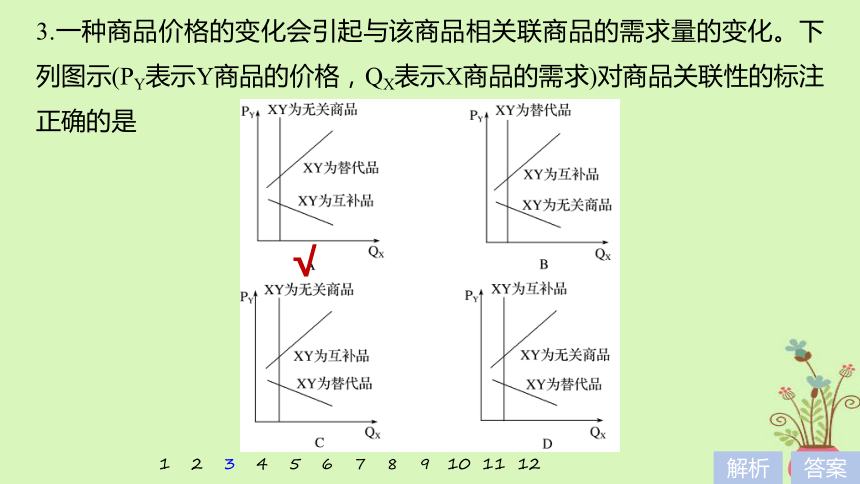 2019届高考政治一轮复习第一单元生活与消费曲线类选择题专练课件新人教版必修1