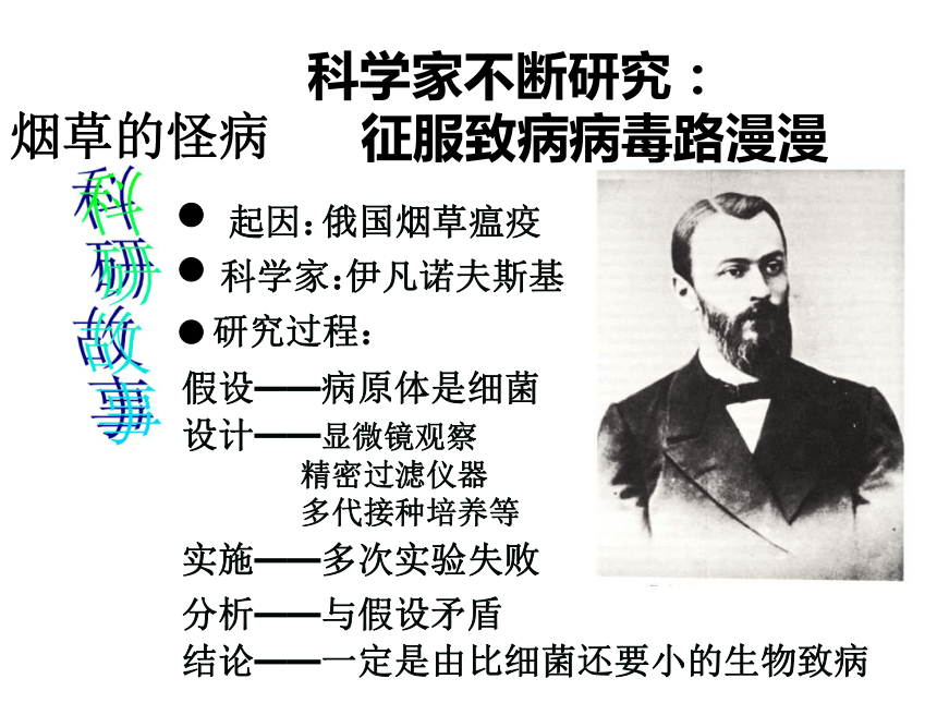 苏教版生物必修3第二节《 生物科学的学习过程》课件