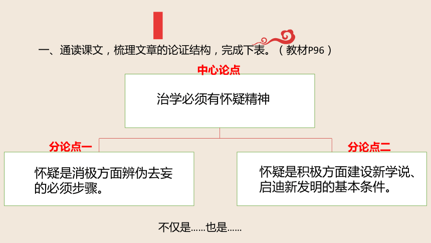 怀疑与学问板书图片