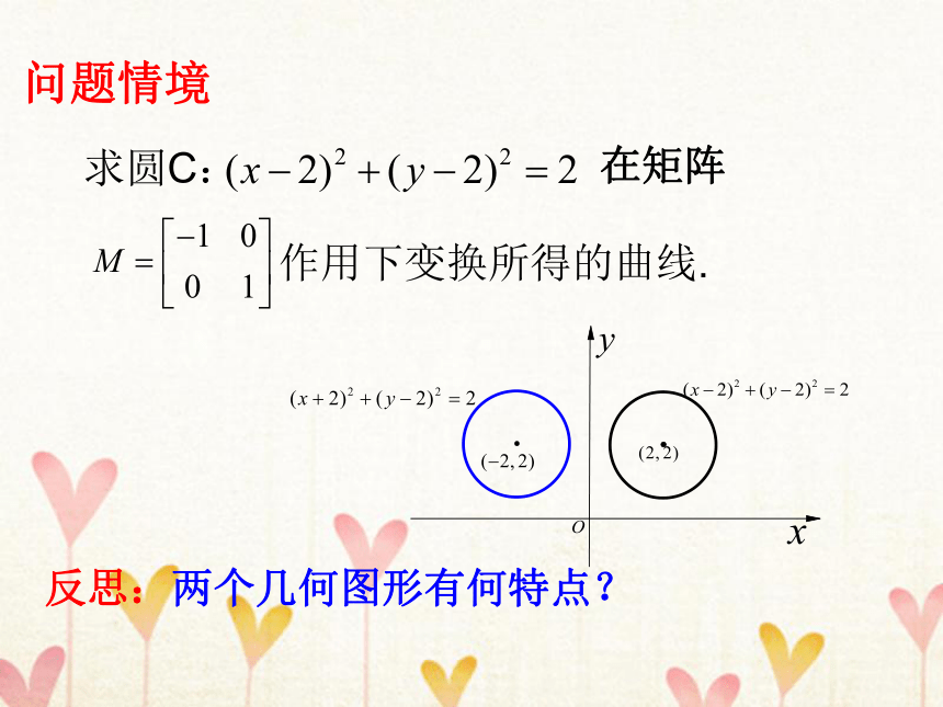 江苏省南通市高中数学第二讲变换的复合与二阶矩阵的乘法二矩阵乘法的性质2.2.3反射变换课件新人教A版选修4_2