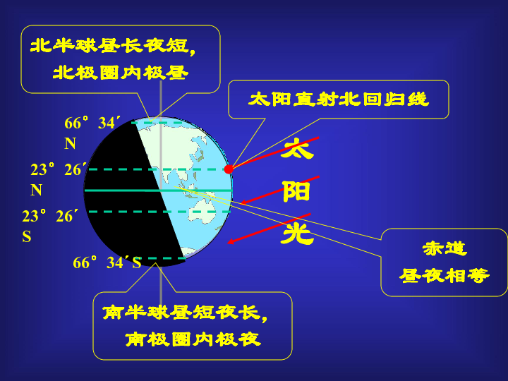 地球四季形成示意图图片