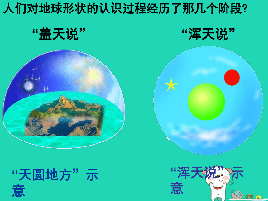 湘教版七年级地理上册2.1《认识地球》课件（38张ppt）