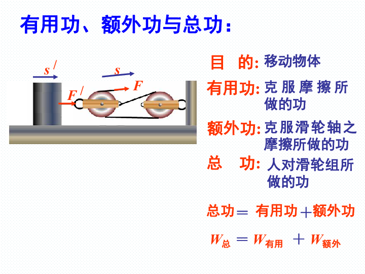 人教版八年级物理下册第12章12-3《机械效率》 共20张PPT