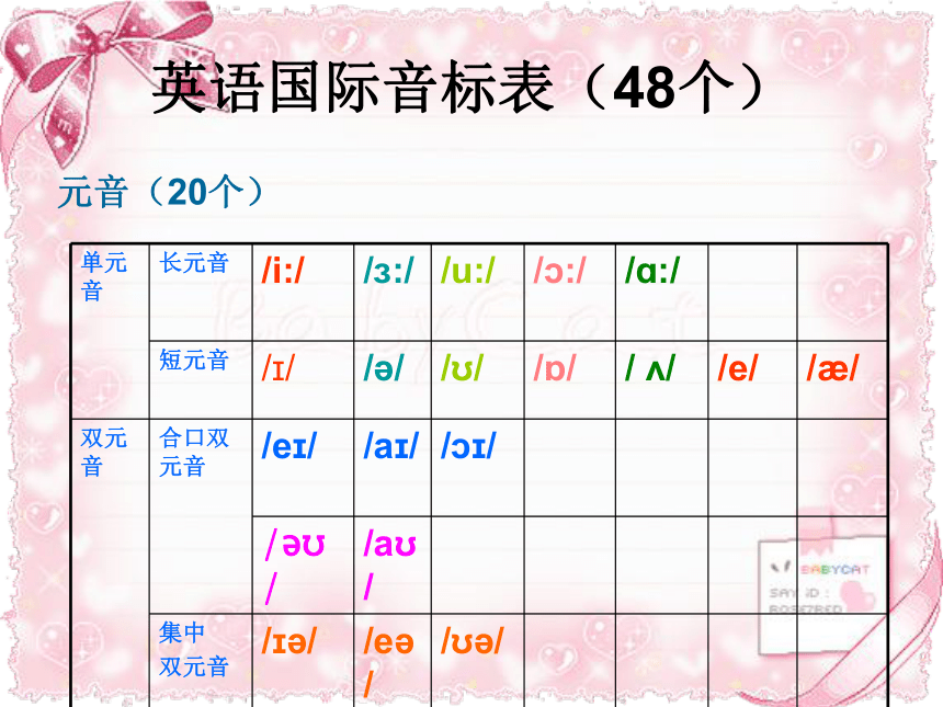 英语国际音标教学课件