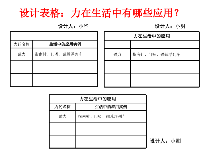 9、常见的力 课件（9张PPT）