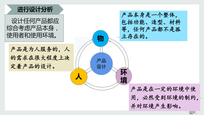 4.2方案的构思过程 课件（51ppt）