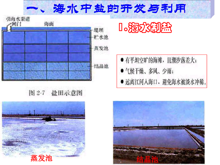 人教版高中化学选修二第2单元课题2 海水的综合利用 课件32张PPT